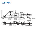 Powder hanging screw cap labeling machine assembly line